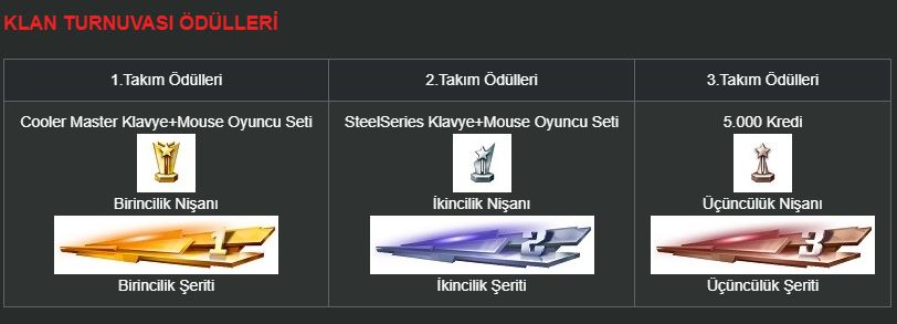 Ödüllü Warface turnuvası - 1 Ödüllü Warface turnuvası - 1