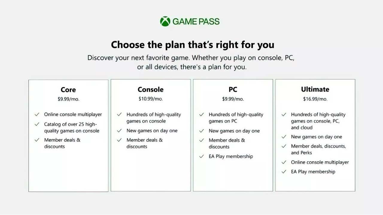 Xbox Live Gold eylülde sona eriyor Xbox Live Gold eylülde sona eriyor