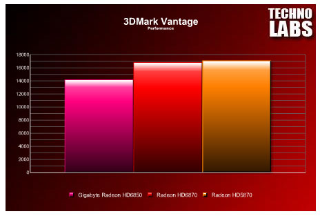 Gigabyte Radeon HD6850 - 6