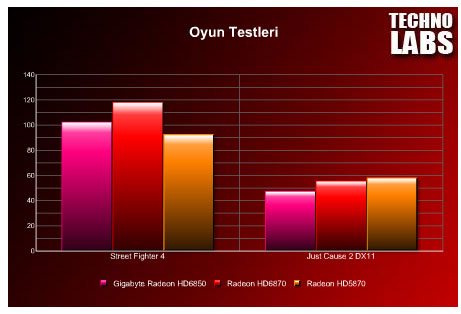 Gigabyte Radeon HD6850 - 8
