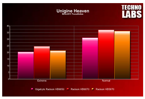 Gigabyte Radeon HD6850 - 9