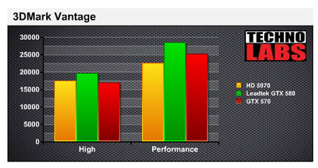 nVidia GTX570 - 9 nVidia GTX570 - 9