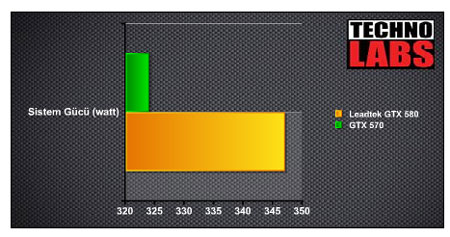 nVidia GTX570 - 10 nVidia GTX570 - 10
