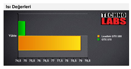 nVidia GTX570 - 11 nVidia GTX570 - 11