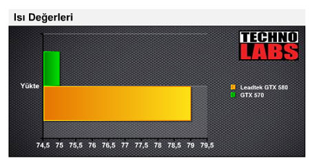 nVidia GTX570 - 12 nVidia GTX570 - 12
