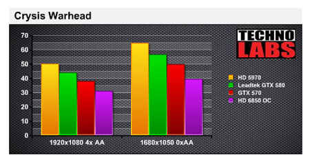 nVidia GTX570 - 6 nVidia GTX570 - 6