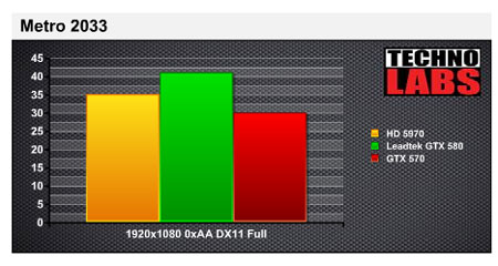 nVidia GTX570 - 7 nVidia GTX570 - 7