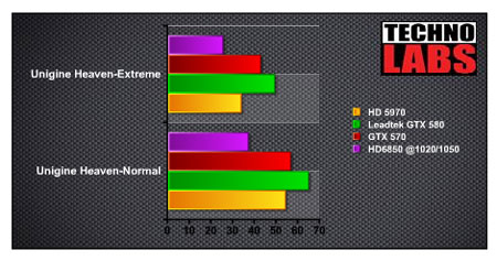 nVidia GTX570 - 8 nVidia GTX570 - 8