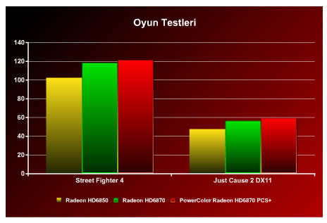 PowerColor Radeon HD6870 PCS+ - 8 PowerColor Radeon HD6870 PCS+ - 8