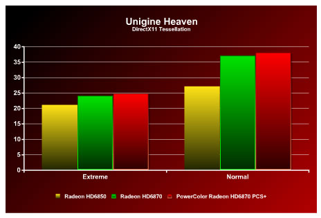 PowerColor Radeon HD6870 PCS+ - 9 PowerColor Radeon HD6870 PCS+ - 9