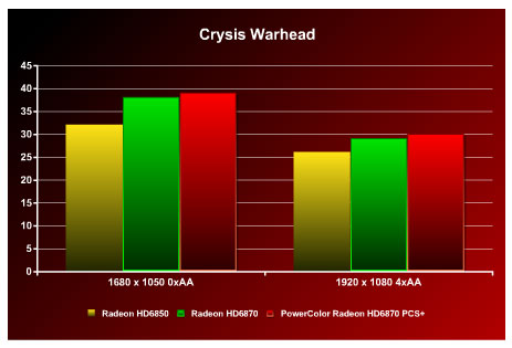 PowerColor Radeon HD6870 PCS+ - 5 PowerColor Radeon HD6870 PCS+ - 5