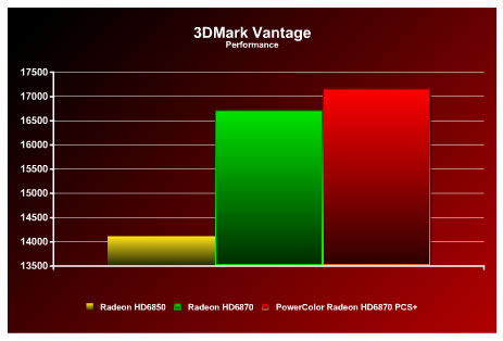 PowerColor Radeon HD6870 PCS+ - 6 PowerColor Radeon HD6870 PCS+ - 6
