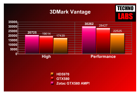 Zotac GTX580 AMP! - 5 Zotac GTX580 AMP! - 5