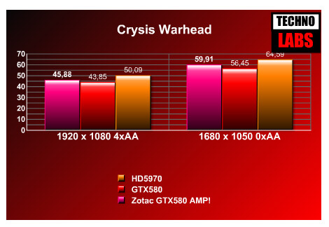 Zotac GTX580 AMP! - 6 Zotac GTX580 AMP! - 6