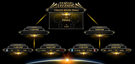 LoL Türkiye Büyük Finali'nin önemli isimleri konuştu - 2 LoL Türkiye Büyük Finali'nin önemli isimleri konuştu - 2