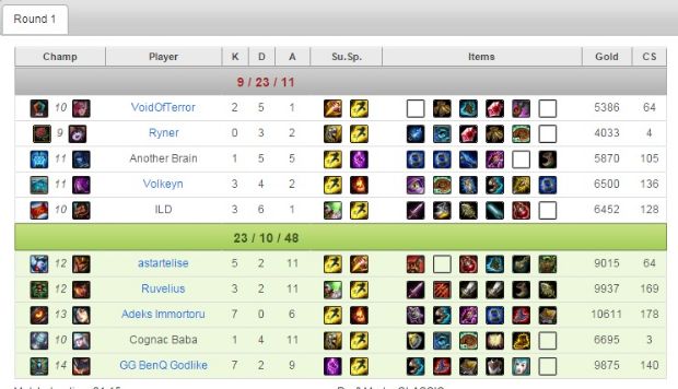 Go4Lol turnuvasının finalistleri belli oldu Go4Lol turnuvasının finalistleri belli oldu