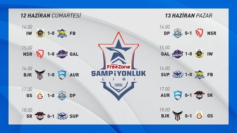 VFŞL 2021 Yaz Mevsimi başladı VFŞL 2021 Yaz Mevsimi başladı