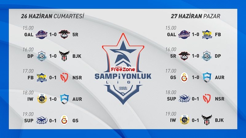 VFŞL’de 3. hafta maçları geride kaldı VFŞL’de 3. hafta maçları geride kaldı