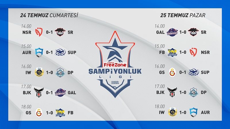 VFŞL 7.haftanın ardından Galatasaray Espor liderliği devam ediyor VFŞL 7.haftanın ardından Galatasaray Espor liderliği devam ediyor