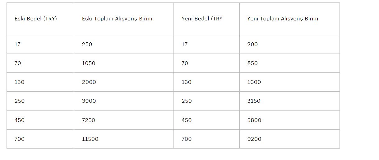 League of Legends RP fiyatlarına zam geliyor League of Legends RP fiyatlarına zam