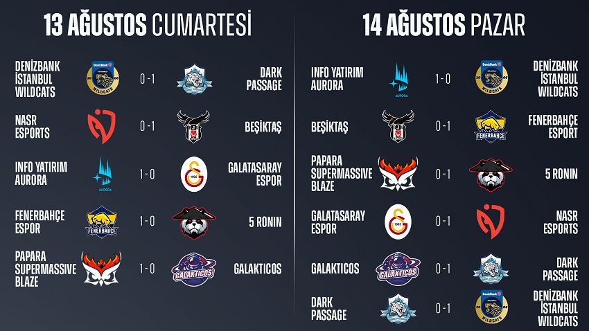 League of Legends Mevsim Finalleri başlıyor League of Legends Mevsim Finalleri başlıyor