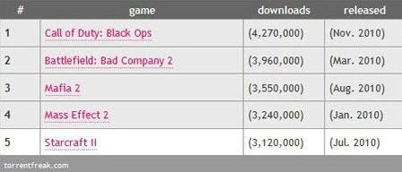 2010'un "korsanları" 2010'un "korsanları"