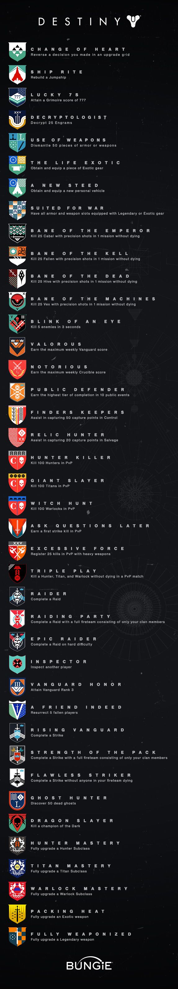 Destiny başarıları ve kupaları paylaşıldı Destiny başarıları ve kupaları paylaşıldı