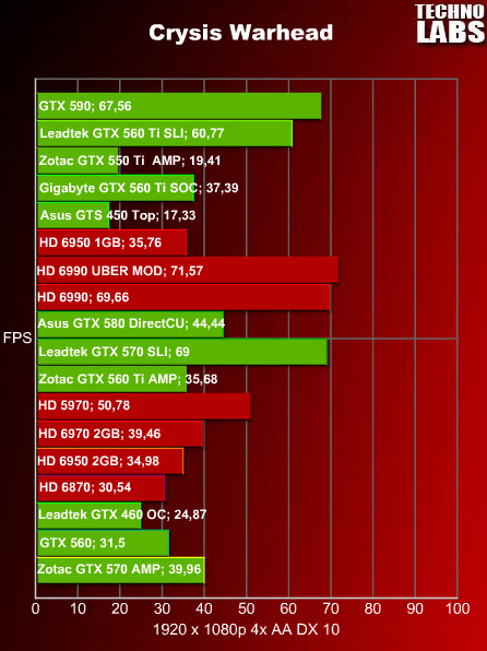 nVidia GeForce GTX 590 - 19 nVidia GeForce GTX 590 - 19