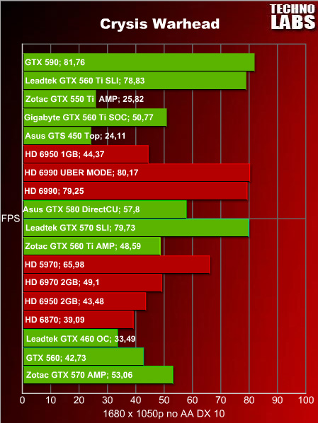 nVidia GeForce GTX 590 - 20 nVidia GeForce GTX 590 - 20