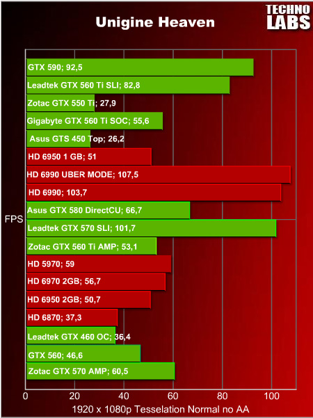 nVidia GeForce GTX 590 - 21 nVidia GeForce GTX 590 - 21
