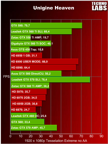 nVidia GeForce GTX 590 - 22 nVidia GeForce GTX 590 - 22