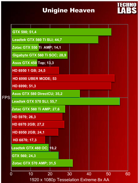 nVidia GeForce GTX 590 - 23 nVidia GeForce GTX 590 - 23
