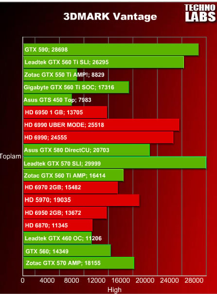 nVidia GeForce GTX 590 - 24 nVidia GeForce GTX 590 - 24