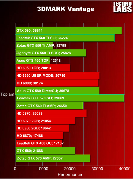 nVidia GeForce GTX 590 - 25 nVidia GeForce GTX 590 - 25