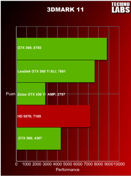 nVidia GeForce GTX 590 - 26 nVidia GeForce GTX 590 - 26