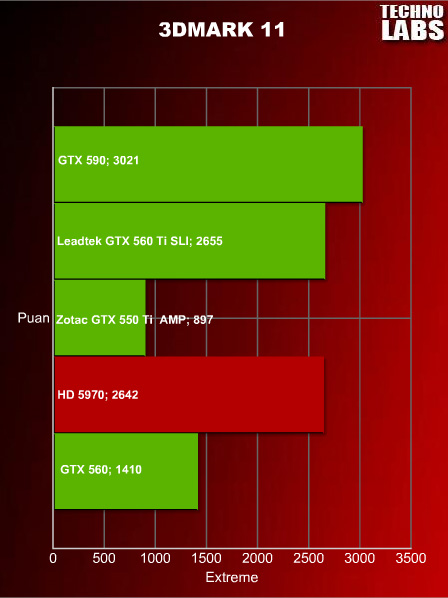 nVidia GeForce GTX 590 - 27