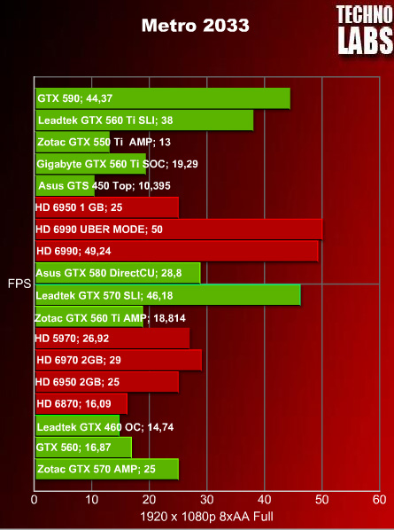nVidia GeForce GTX 590 - 28 nVidia GeForce GTX 590 - 28
