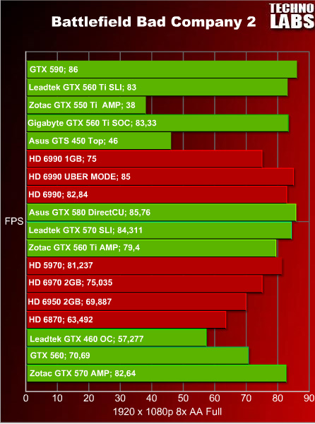 nVidia GeForce GTX 590 - 29 nVidia GeForce GTX 590 - 29