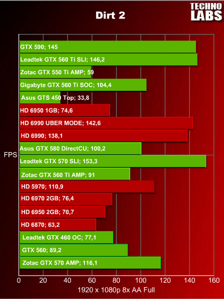 nVidia GeForce GTX 590 - 30 nVidia GeForce GTX 590 - 30
