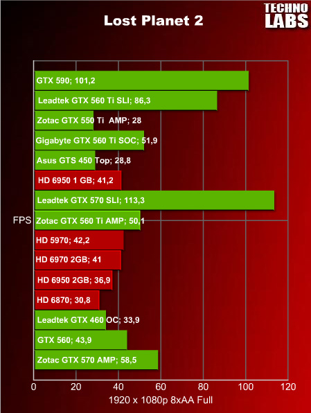 nVidia GeForce GTX 590 - 31