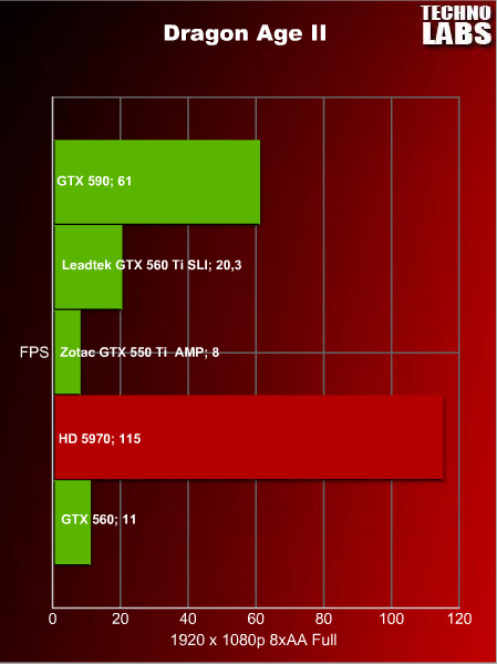 nVidia GeForce GTX 590 - 32 nVidia GeForce GTX 590 - 32