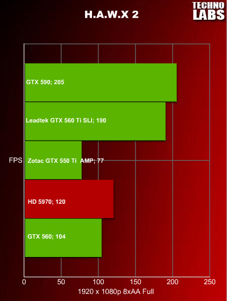 nVidia GeForce GTX 590 - 33 nVidia GeForce GTX 590 - 33