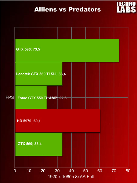 nVidia GeForce GTX 590 - 34 nVidia GeForce GTX 590 - 34