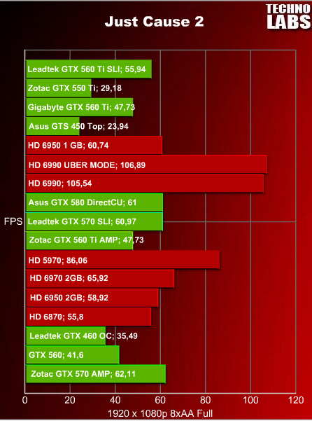 nVidia GeForce GTX 590 - 35 nVidia GeForce GTX 590 - 35