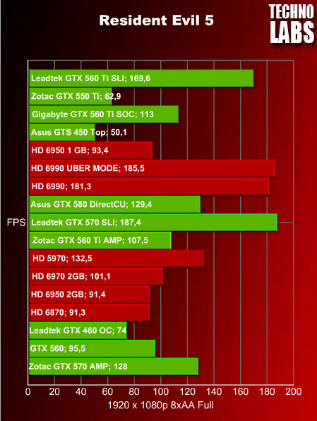 nVidia GeForce GTX 590 - 36 nVidia GeForce GTX 590 - 36
