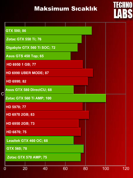 nVidia GeForce GTX 590 - 38 nVidia GeForce GTX 590 - 38