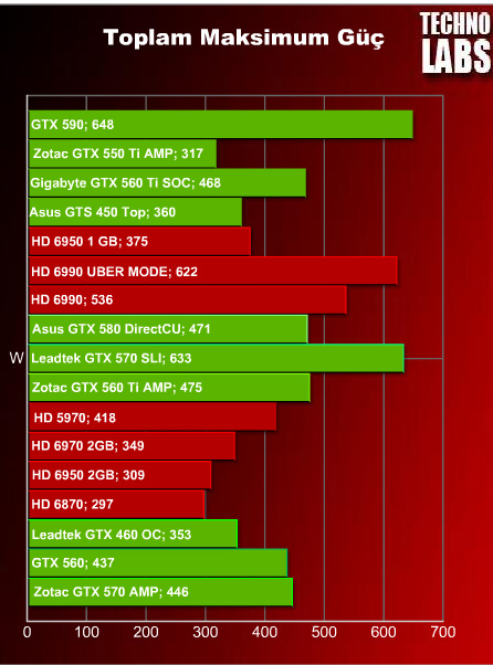 nVidia GeForce GTX 590 - 37 nVidia GeForce GTX 590 - 37