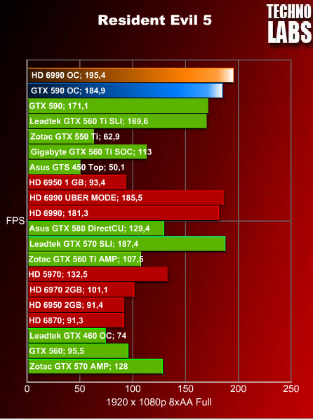 nVidia GeForce GTX 590 - 39 nVidia GeForce GTX 590 - 39