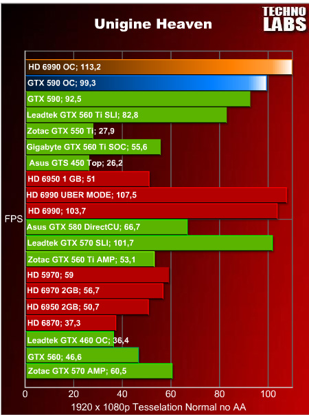nVidia GeForce GTX 590 - 40 nVidia GeForce GTX 590 - 40