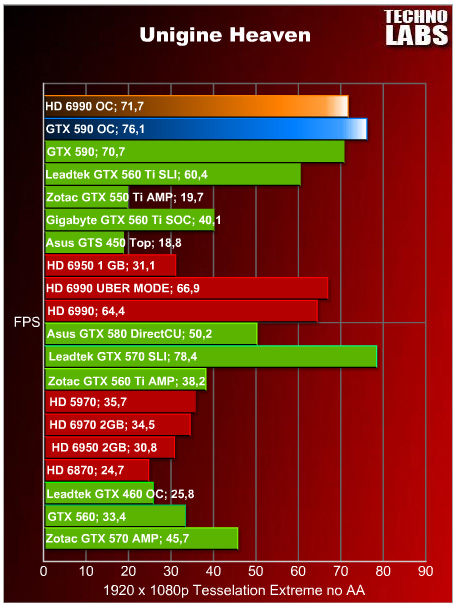 nVidia GeForce GTX 590 - 41 nVidia GeForce GTX 590 - 41